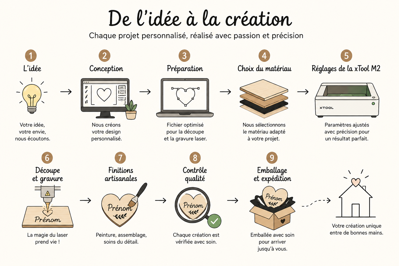 L’art de la personnalisation chez ElsassPlus